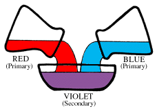 Secondary Colour Chart