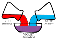 Primary Color Chart