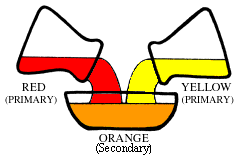 Primary Color Chart