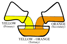 Beaker with yellow