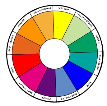 The Color Wheel